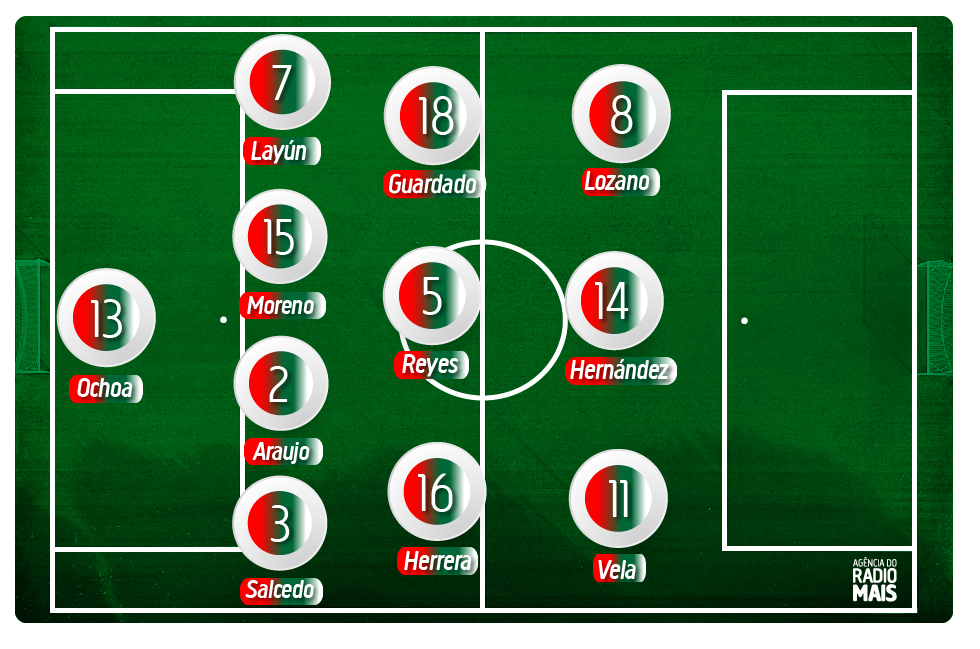 Provável escalação do México durante a Copa